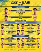 王者齐聚！ONE冠军赛10月15日最强踢拳阵容