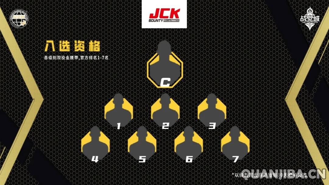 JCK战觉城轻量级赏金赛参赛名单发布，9月3日将进行对阵抽签！
